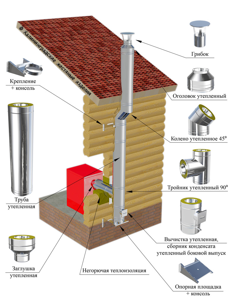 Installation d'une cheminée sandwich dans une maison privée