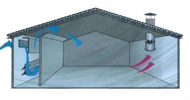 Nous faisons une ventilation efficace dans la grange