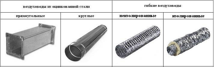 Comment les conduits d'air sont installés : installation de conduits de ventilation flexibles et rigides