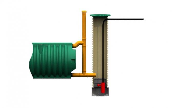 Comment fabriquer indépendamment des anneaux en béton armé pour la construction d'un puits