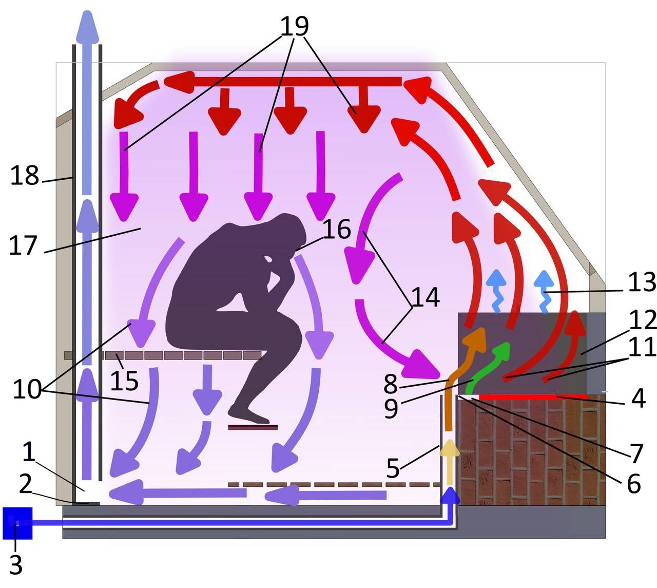 Ventilation dans le vestiaire: options et méthodes pour aménager le système d'échange d'air