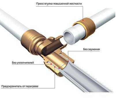 Conduites en polyéthylène pour un gazoduc: types et spécificités de la pose de conduites en polyéthylène