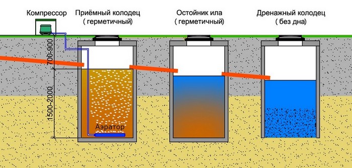 Un exemple de dispositif indépendant d'une fosse septique monolithique en béton