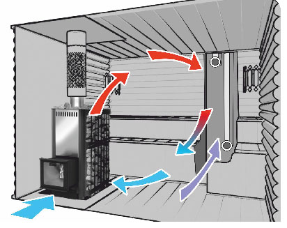 Bonne ventilation dans le bain: schémas et dispositif de bricolage