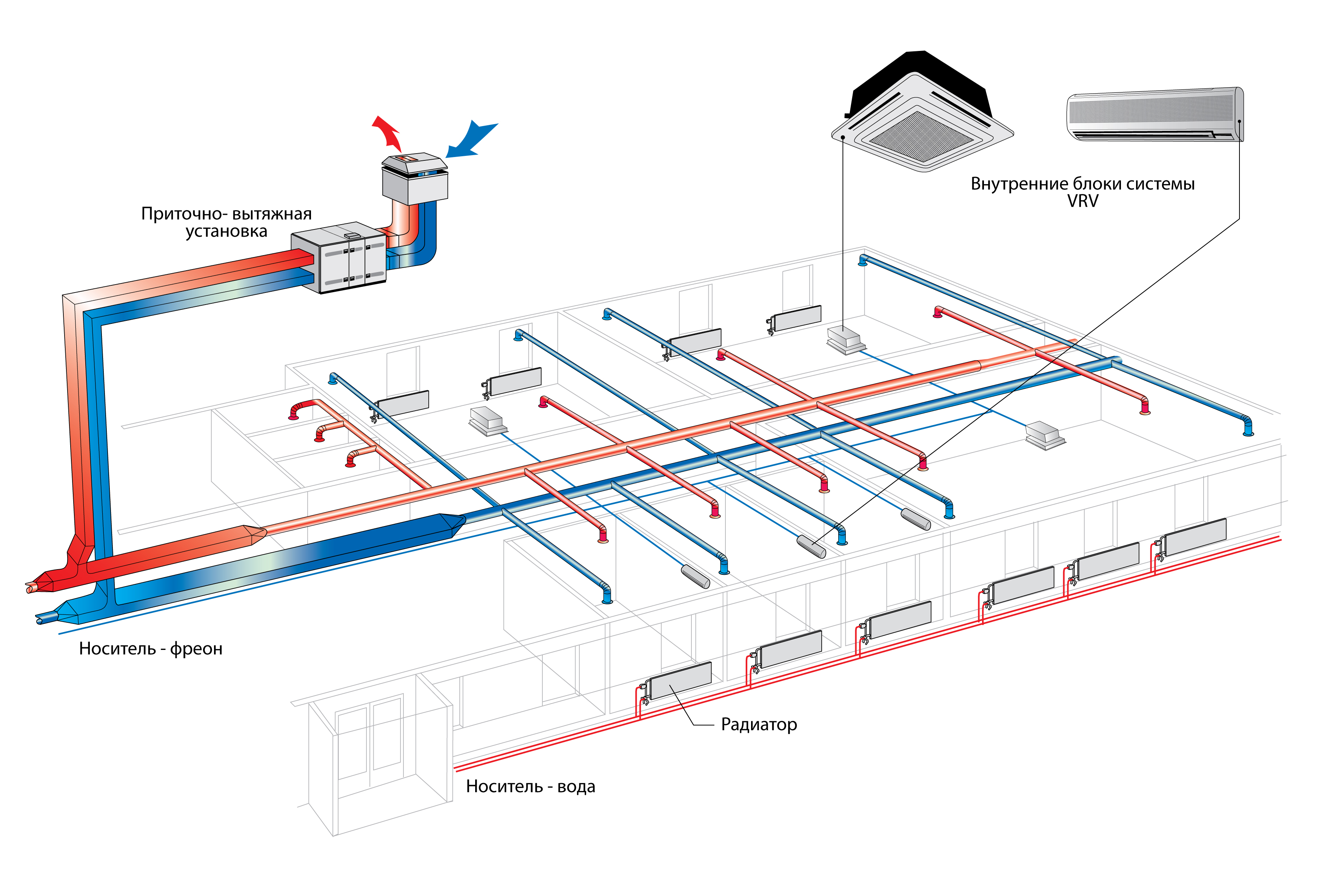 Schémas et règles typiques pour la rédaction d'un système de ventilation dans une maison privée