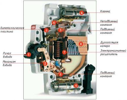 Quelle est la différence entre un RCD et une machine différentielle et laquelle est la meilleure à utiliser ?