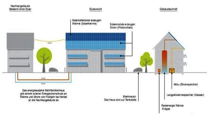 Maison économe en énergie - partie 1