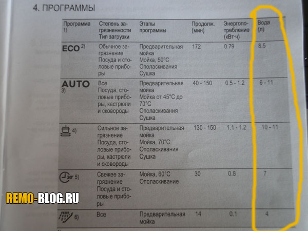 Comment utiliser le lave-vaisselle : conseils pour un bon fonctionnement