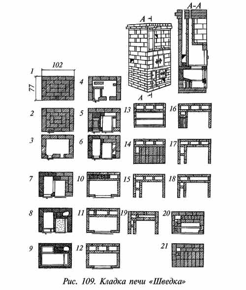 Chauffage et cuisinière Suédois pour une maison en brique