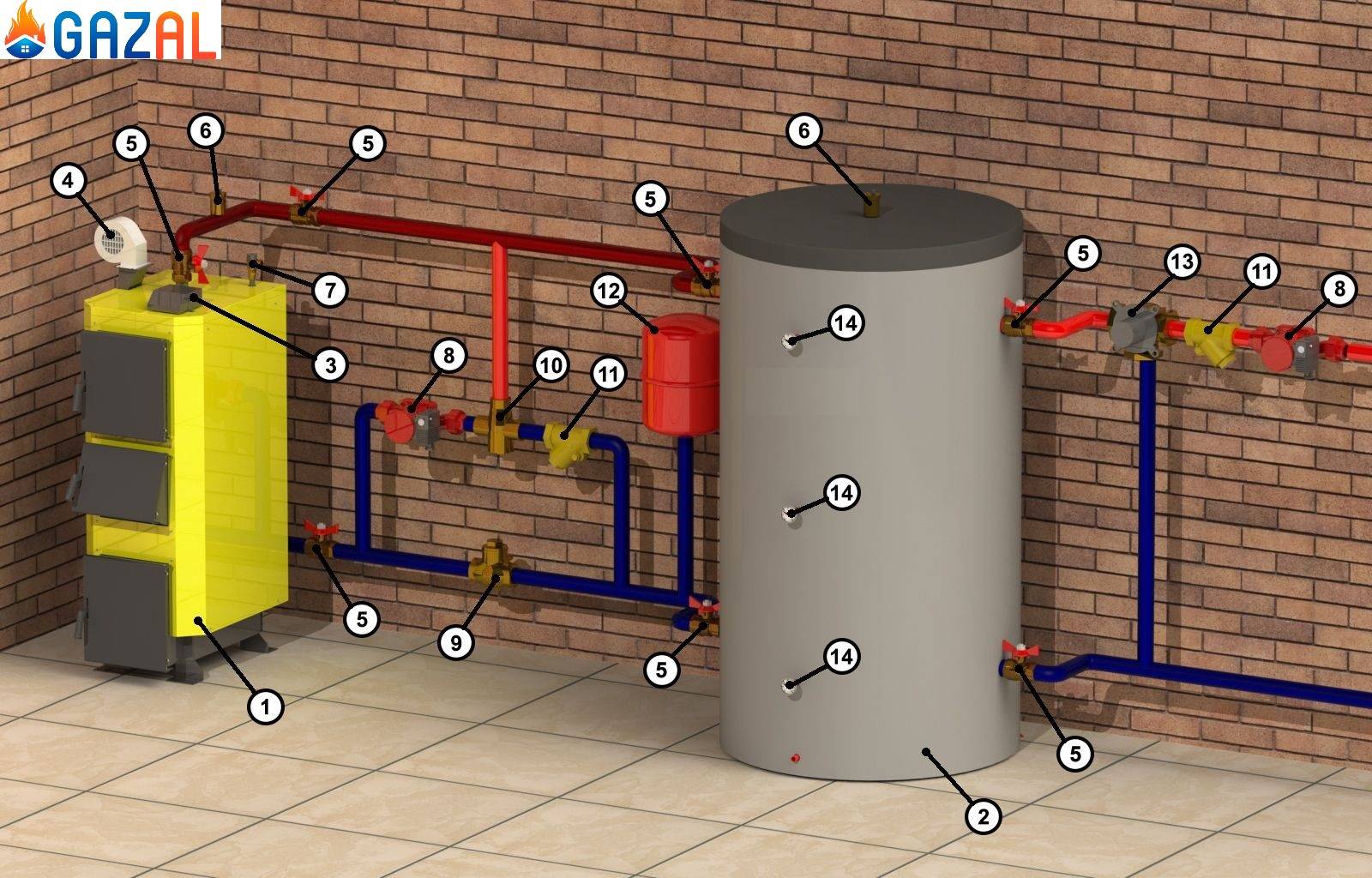 Tuyauterie de chaudière à combustible solide : schéma de raccordement avec une pompe de circulation dans une maison particulière