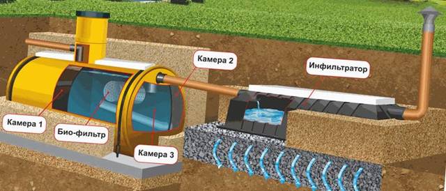 Comparaison des fosses septiques tank, topas, tver, triton, enilos, dks, asstra, sprout entre elles et leur classement