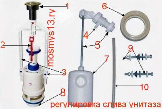 Flotteur WC : comment régler et changer le flotteur dans le réservoir