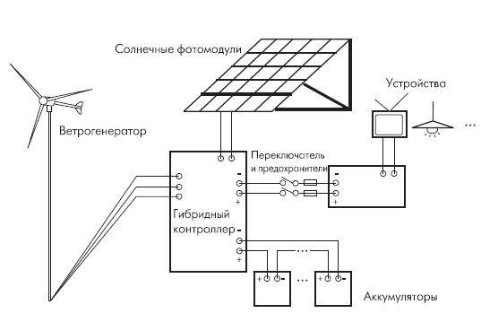 Comment fabriquer une batterie solaire de vos propres mains: instructions pour l'auto-assemblage