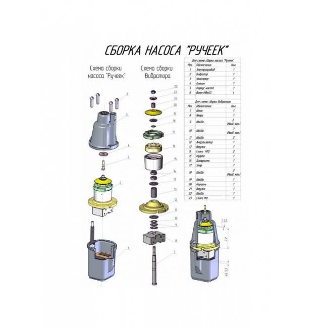 Pompe "Trickle" - spécifications