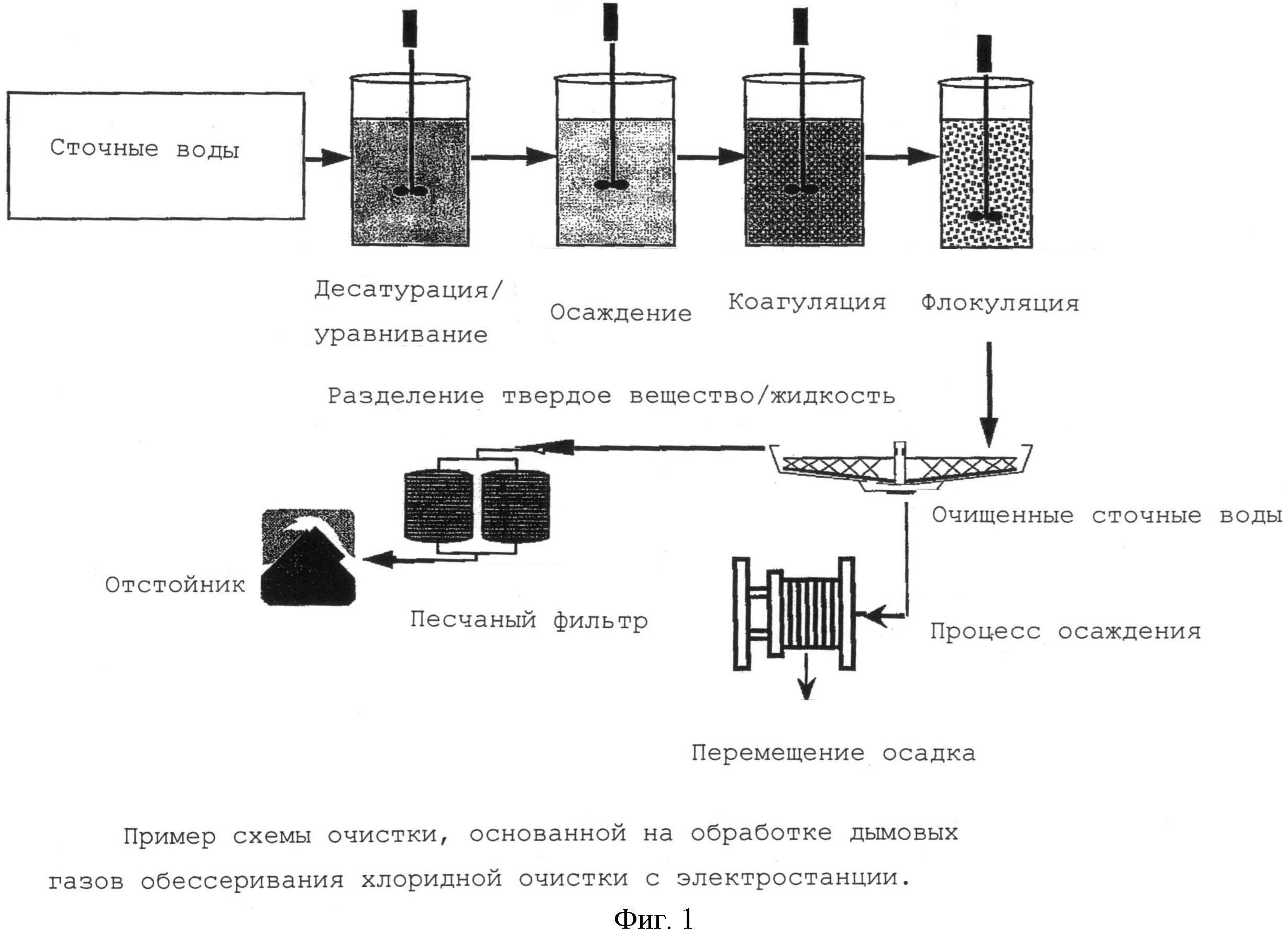 Floculants pour le traitement de l'eau: qu'est-ce que c'est, comment le choisir et l'utiliser efficacement, ainsi que le top 3 des meilleurs fabricants et le principe de fonctionnement