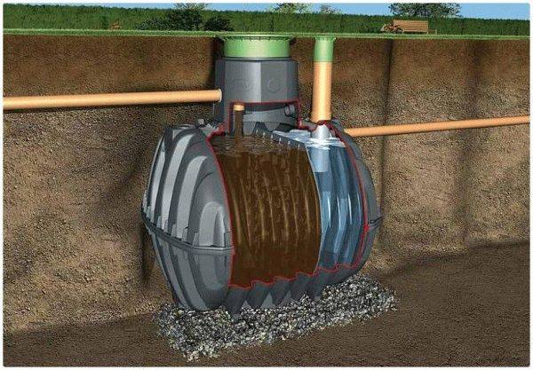 Dispositif de fosse septique: principe de fonctionnement et schémas d'organisation de base