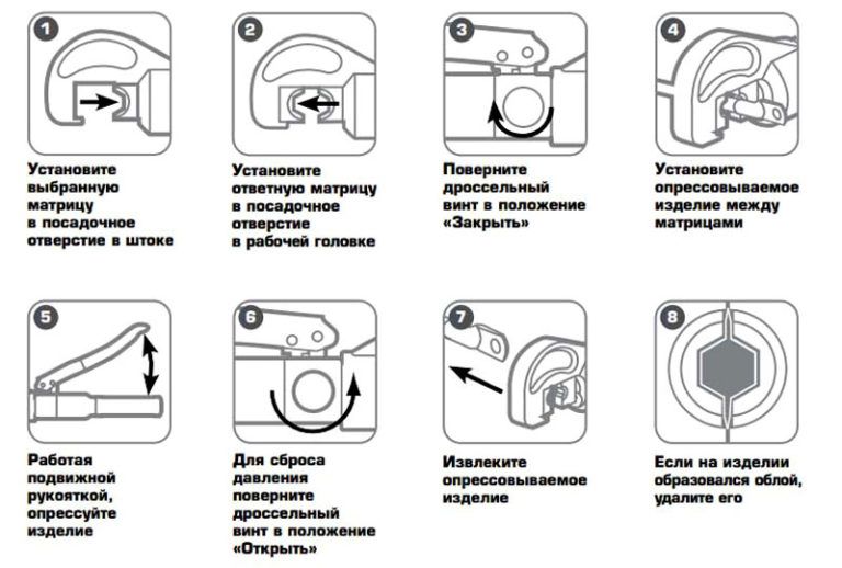 Installation d'un réfrigérateur: comment niveler et connecter correctement