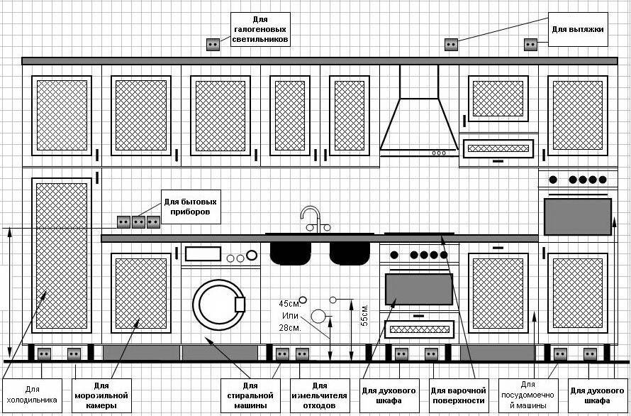 Emplacement des prises dans la cuisine : disposition, hauteur, distances