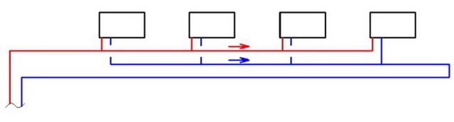 Quels sont les avantages des systèmes de chauffage fermés ?