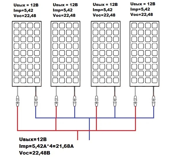 Régulateur de charge de batterie solaire : schéma, principe de fonctionnement, méthodes de connexion