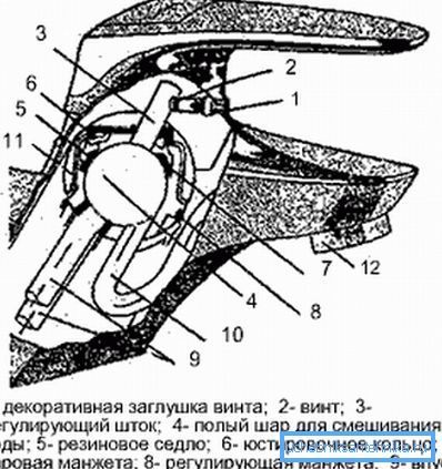 Types (types) de robinets d'eau - lequel est le meilleur?