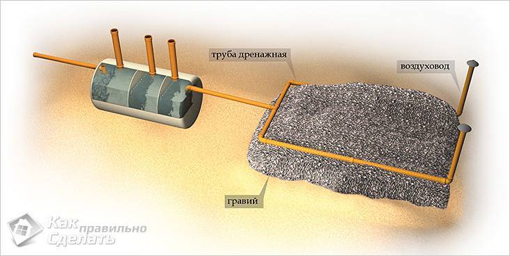 Comment aménager un champ de filtration pour une fosse septique : schémas types + règles de conception