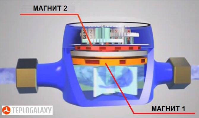 Comment choisir un compteur d'eau : lesquels existe-t-il, lequel est-il préférable d'installer et pourquoi ?