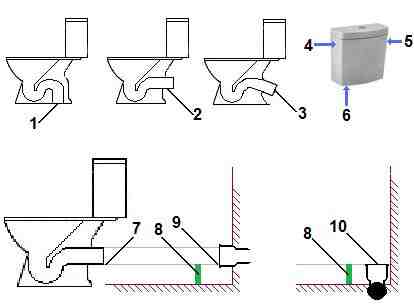 Comment installer une toilette de vos propres mains: méthodes d'installation en fonction du type de plomberie, instructions