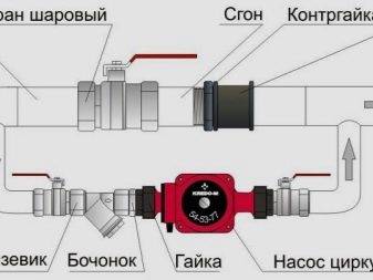 Calcul d'un système de chauffage monotube: éléments à prendre en compte lors du calcul + exemple pratique