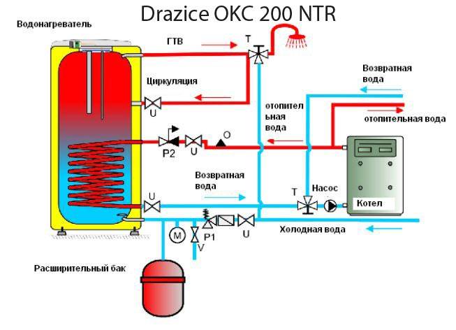 Chaudière avec une chaudière à chauffage indirect : schéma de raccordement d'une chaudière à double circuit et à un circuit