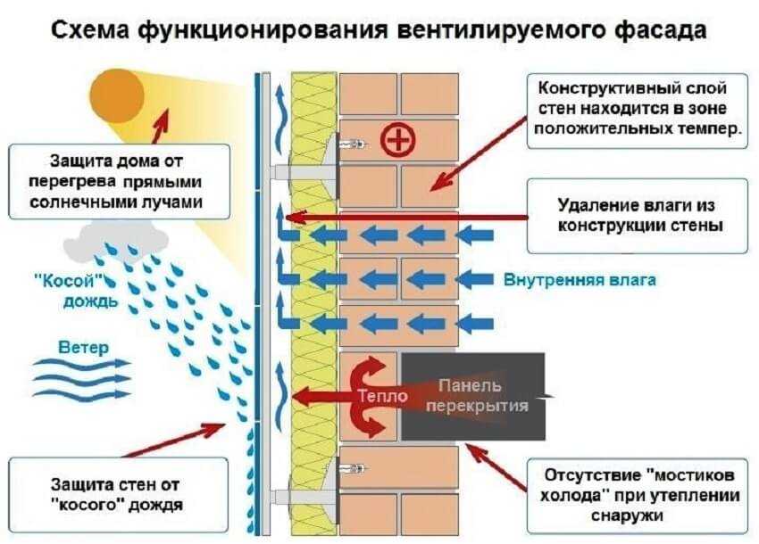 Comment isoler la fondation de la maison de l'extérieur: instructions étape par étape pour l'isolation thermique de la base de la maison