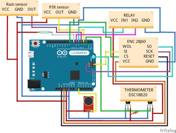 Maison intelligente basée sur les contrôleurs Arduino : conception et organisation de l'espace contrôlé