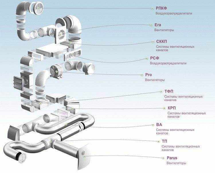 Types de tuyaux de ventilation: un aperçu comparatif détaillé des tuyaux de ventilation