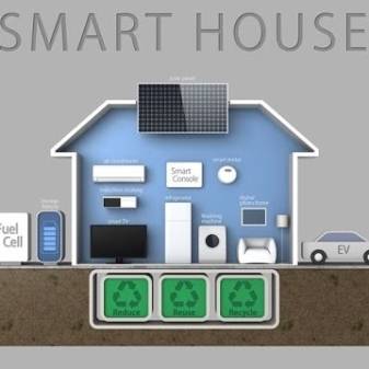 Maison intelligente Xiaomi: caractéristiques de conception, aperçu des principaux nœuds et composants fonctionnels