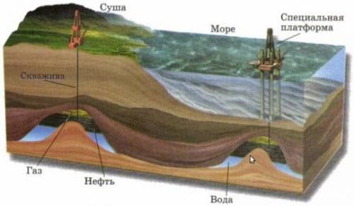 Tuyaux en cuivre pour le gaz: spécificités et normes de pose d'une canalisation en cuivre