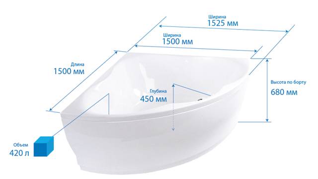 Norme de taille de baignoire : fonte, acrylique, acier