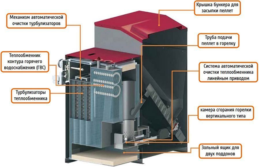 10 meilleures chaudières à granulés pour la maison par note
