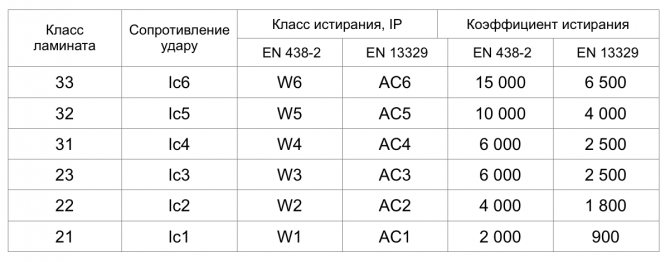 Chauffage au sol sous stratifié sur un sol en béton : nuances de design + notice de pose détaillée