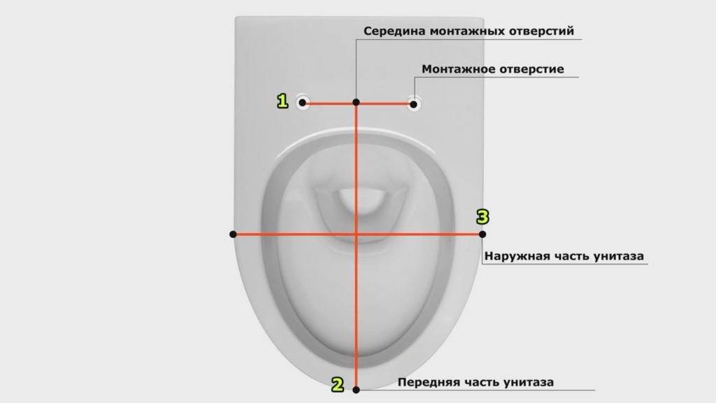 Comment choisir la bonne taille d'abattant WC, critères d'achat d'un siège