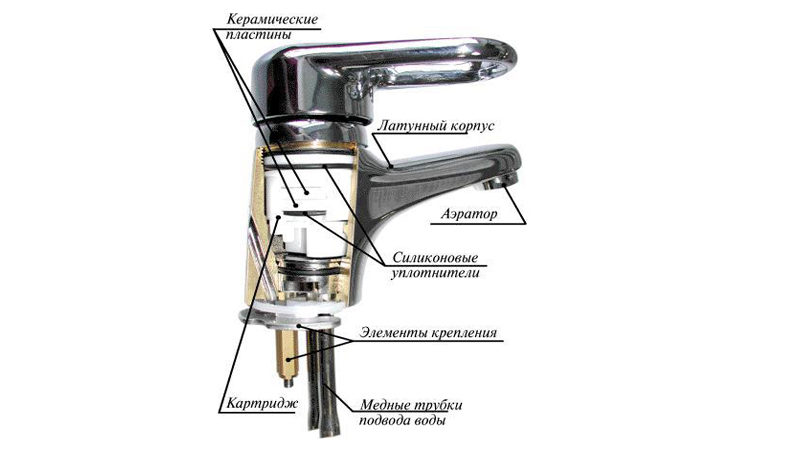 Robinet de salle de bain: appareil de robinetterie, composé de, schéma, dessin