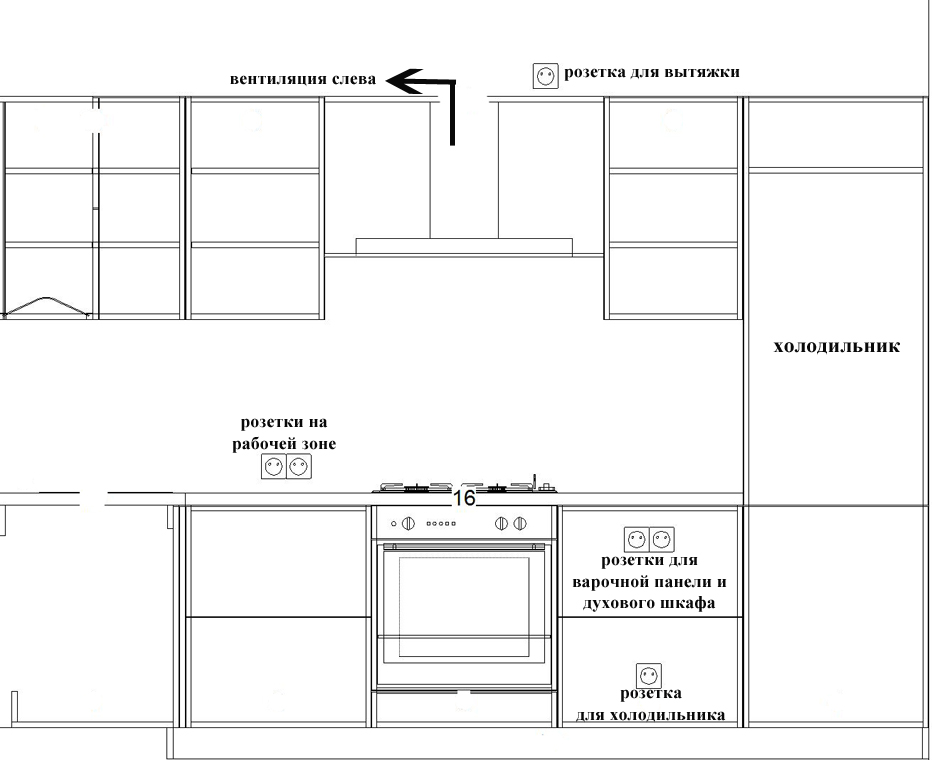 Comment organiser les prises dans la cuisine: instructions étape par étape
