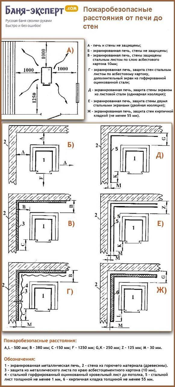 Cuisinière à gaz à faire soi-même: guide de l'appareil et de l'installation d'une cuisinière à gaz