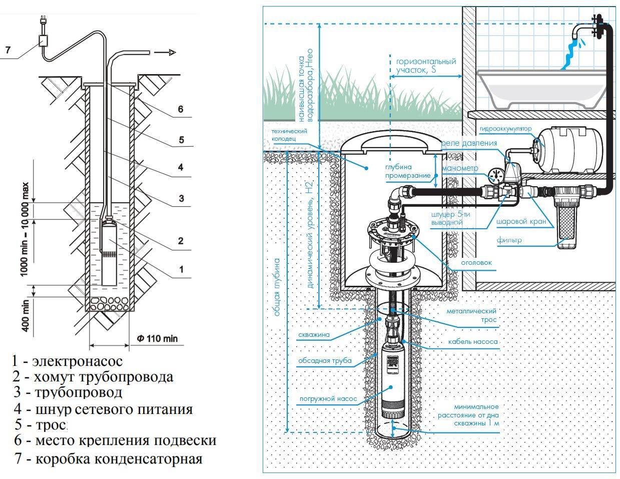 Pompe de forage Aquarius : caractéristiques, appareil, raccordement - point j