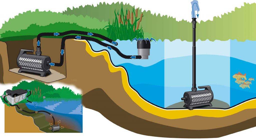 Fontaine à faire soi-même dans le pays: variétés, schémas et dessins, instructions étape par étape