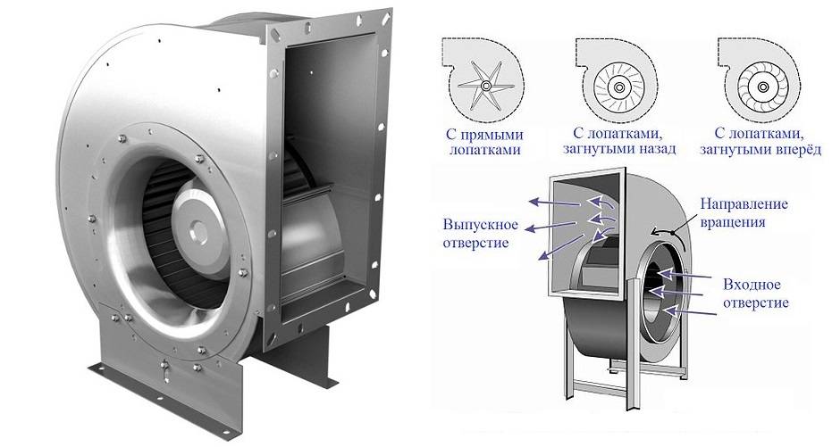 Ventilateurs de conduit silencieux : types, caractéristiques et installation