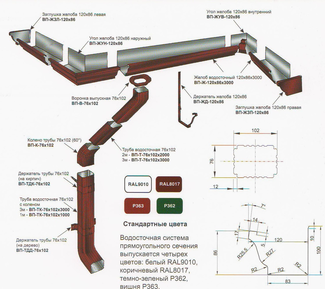 Installation de gouttières pour le toit à faire soi-même