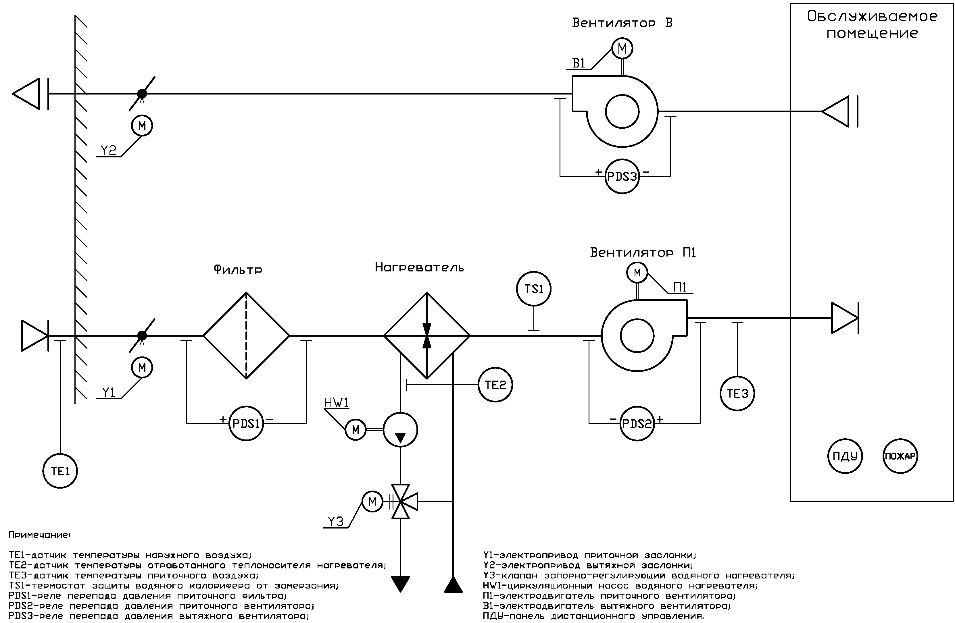 Chauffe-eau pour ventilation forcée: types, appareil, aperçu des modèles