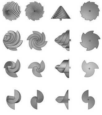Contrôleur d'éolienne