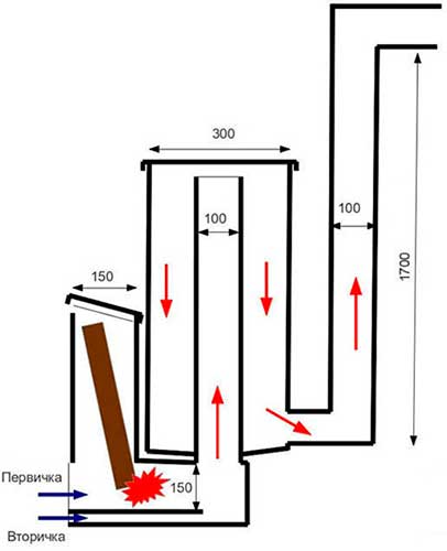 Poêles à bois fusée, leurs variétés et assemblage