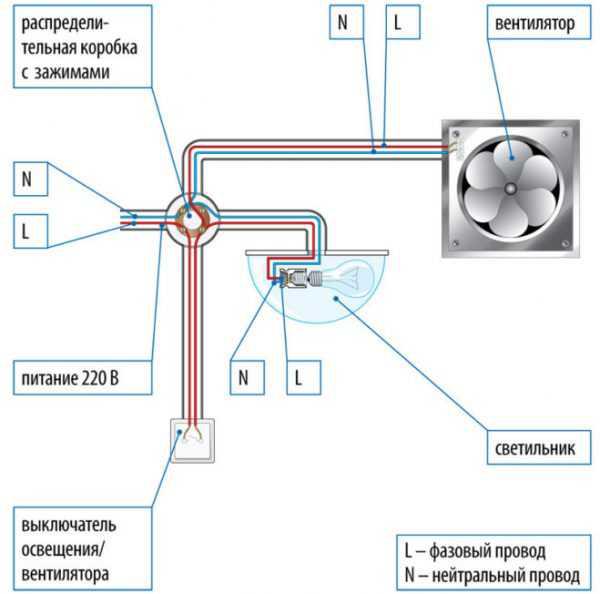 Connexion de la hotte de la salle de bain à l'interrupteur d'éclairage: analyse des schémas populaires et instructions détaillées